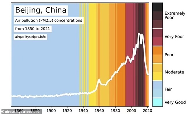 88850375-13829103-In_China_pollution_has_fallen_sharply_since_a_peak_in_the_mid_20-a-33_1725879555831_11zon