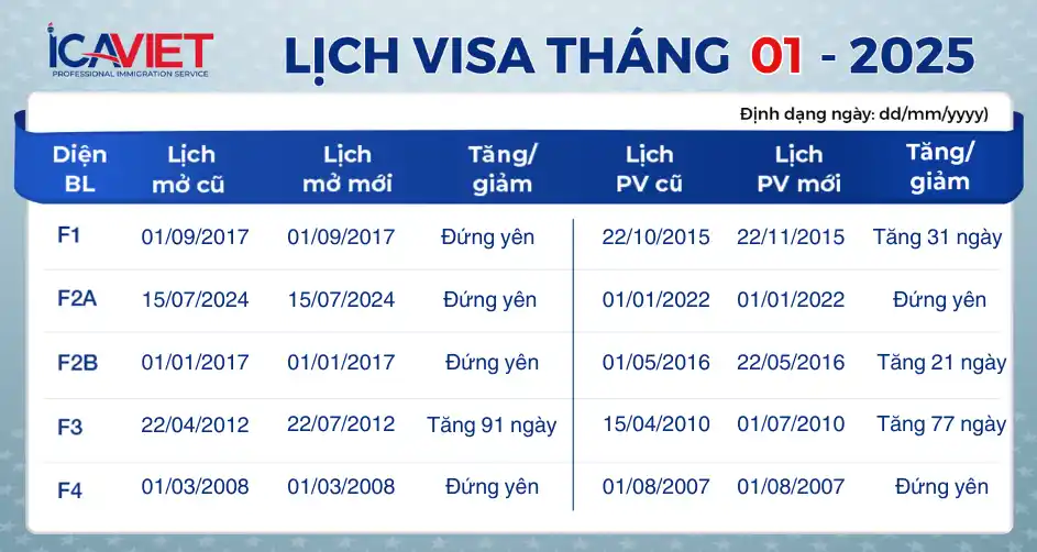 Lịch visa tháng 1/2025 mới nhất