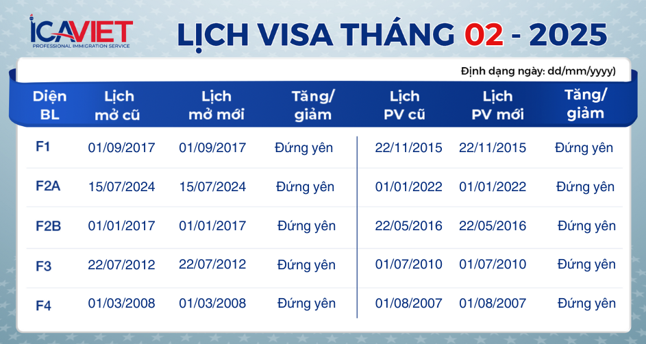 Lịch visa tháng 2/2025 tháng này