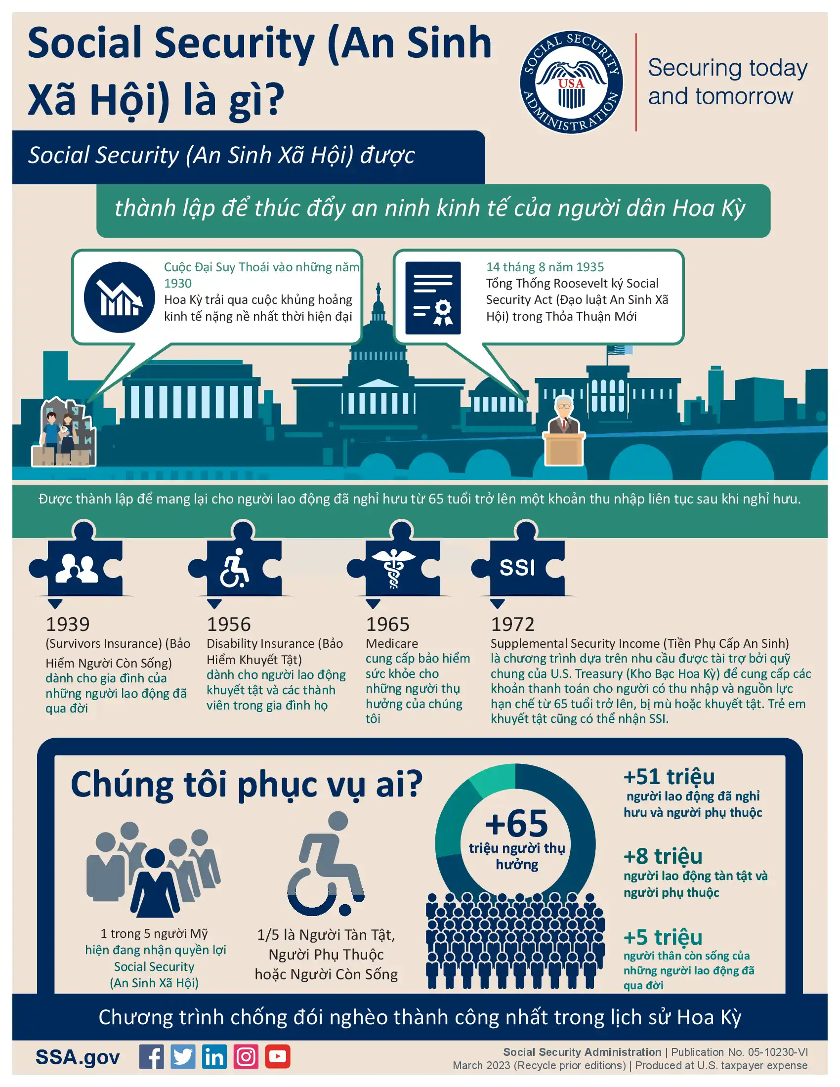 Social Security và các khoản phúc lợi