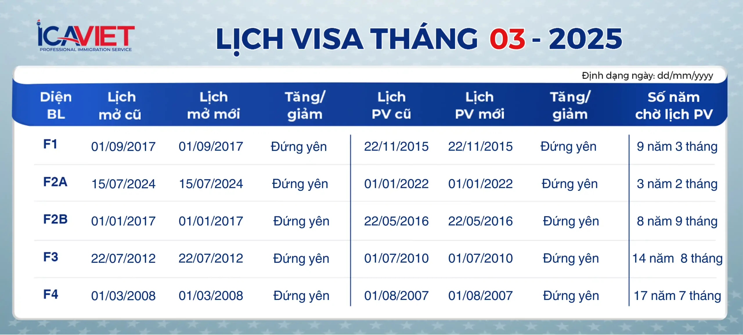 Cập nhật lịch visa tháng 3/2025 mới nhất