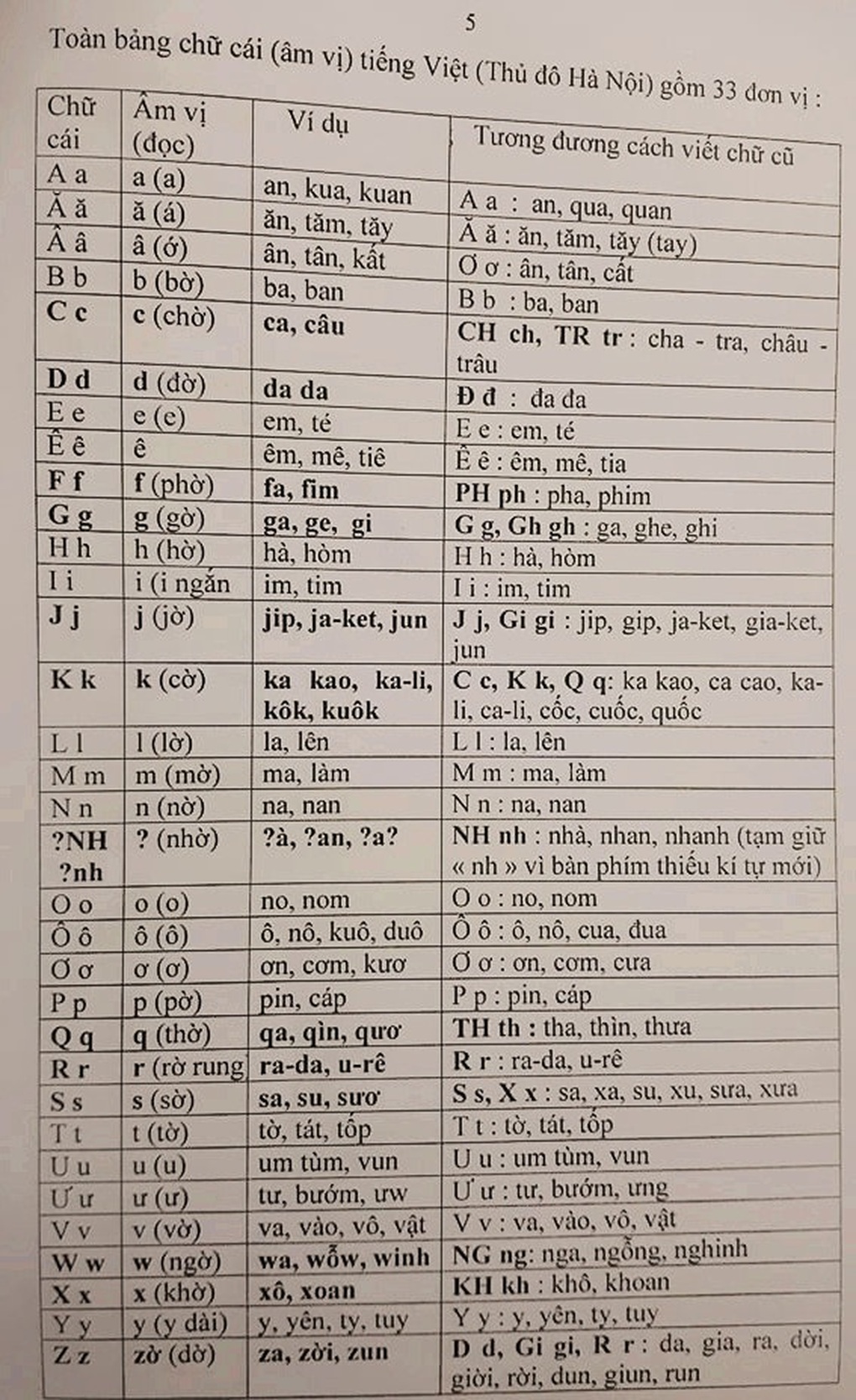 PGS.TS Bùi Hiền, cha đẻ bộ đề xuất cải tiến tiếq Việt, qua đời - 2 PGS.TS Bùi Hiền, cha đẻ bộ đề xuất cải tiến tiếq Việt, qua đời - 2