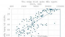 Thứ hạng tấm hộ chiếu VN khi xin visa sang Anh