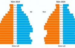 Dân số Việt Nam tiếp tục già hóa