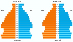 Dân số Việt Nam tiếp tục già hóa